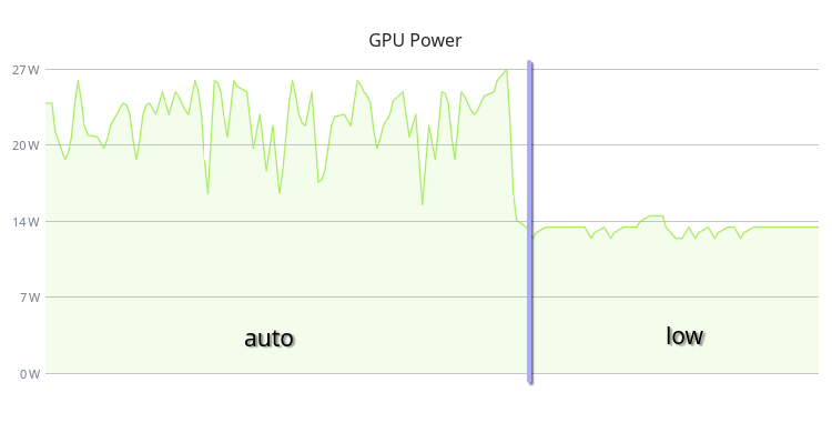 amd_gpu_power_level